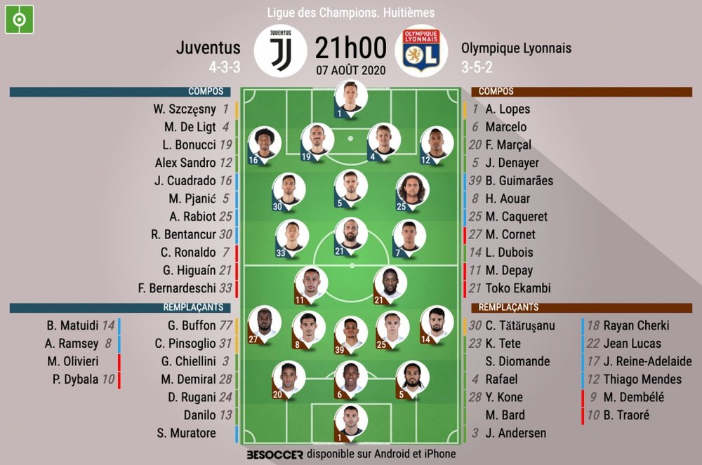 Compos Juventus - OL. BeSoccer