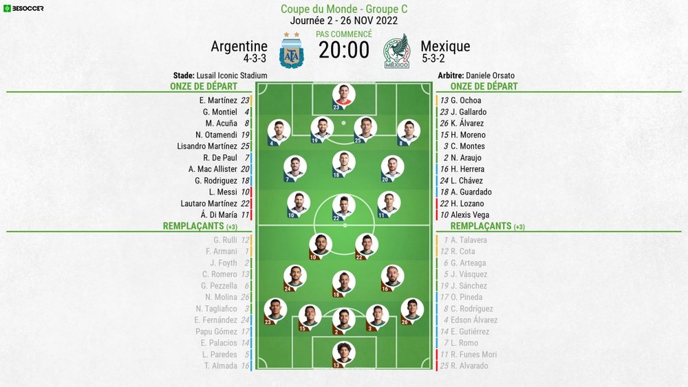 Compos officelles : Argentine-Mexique. BeSoccer