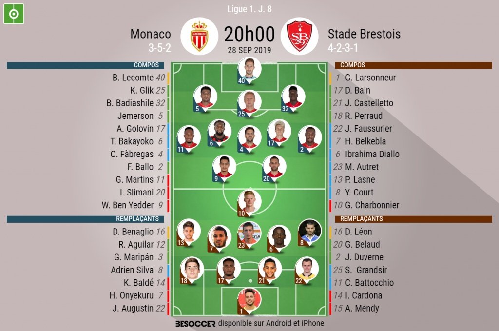 Compos officelles Monaco-Brest, Ligue 1, J8, 28/09/2019. BeSoccer