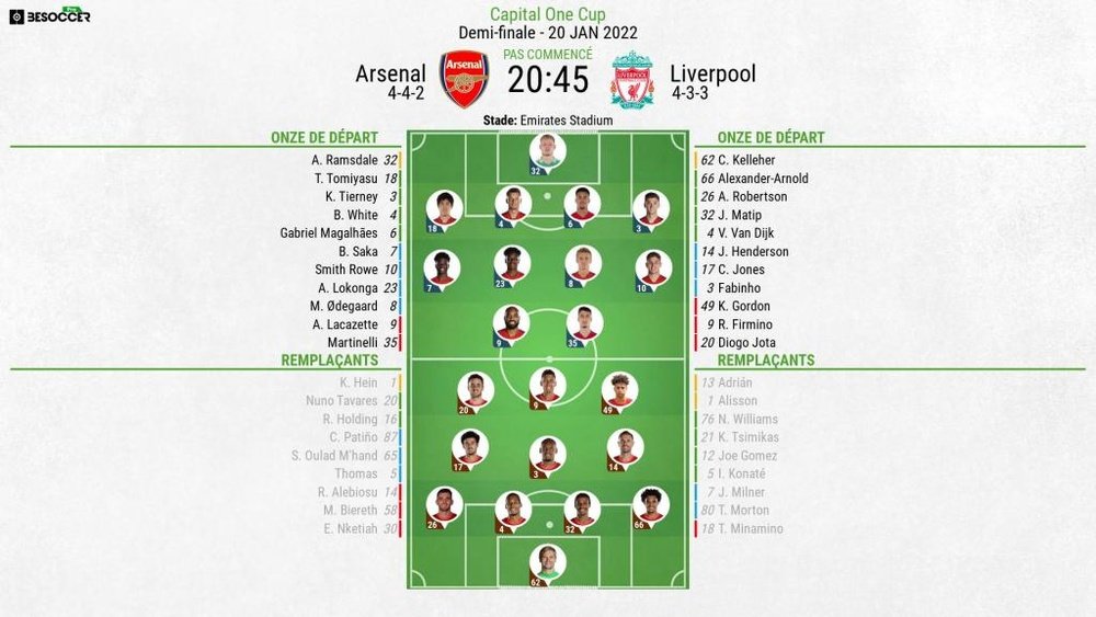 Compos officielles : Arsenal-Liverpool. BeSoccer