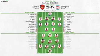 Compos officielles : Arsenal-Liverpool. BeSoccer