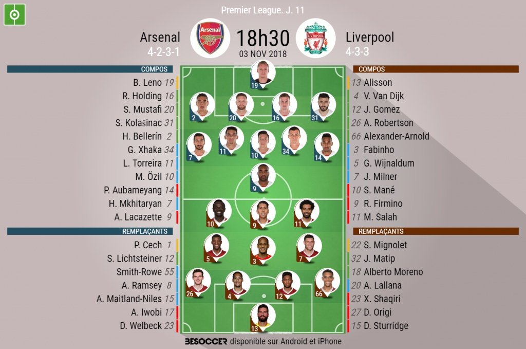 Compos officielle Arsenal - Liverpool, J11, Premier League. 03/11/2018. Besoccer