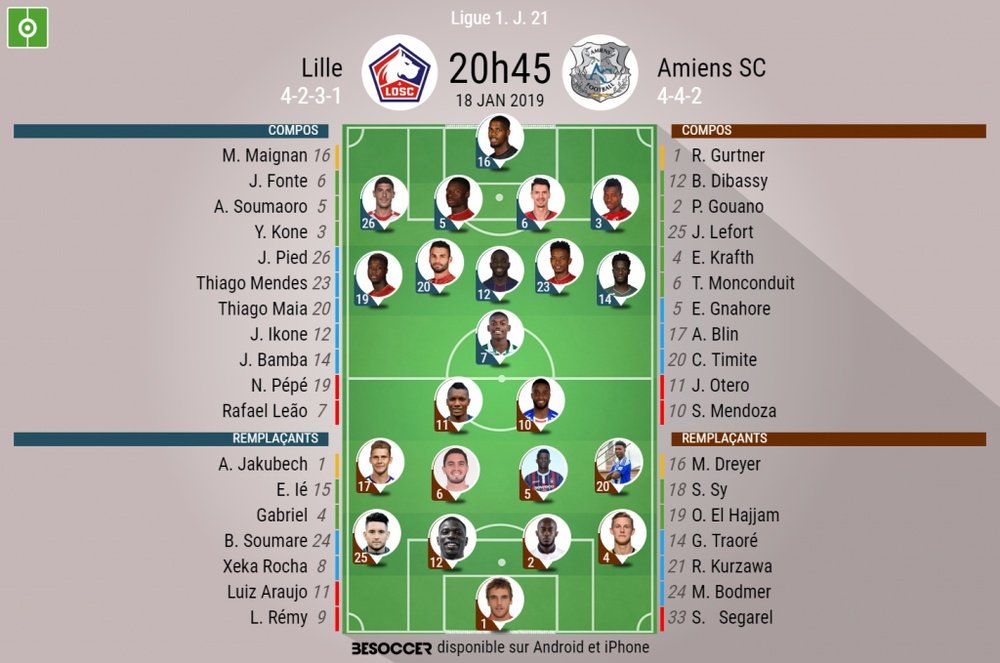 Compos officielle Lille - Amiens, J21, Ligue 1, 18/01/2019. Besoccer