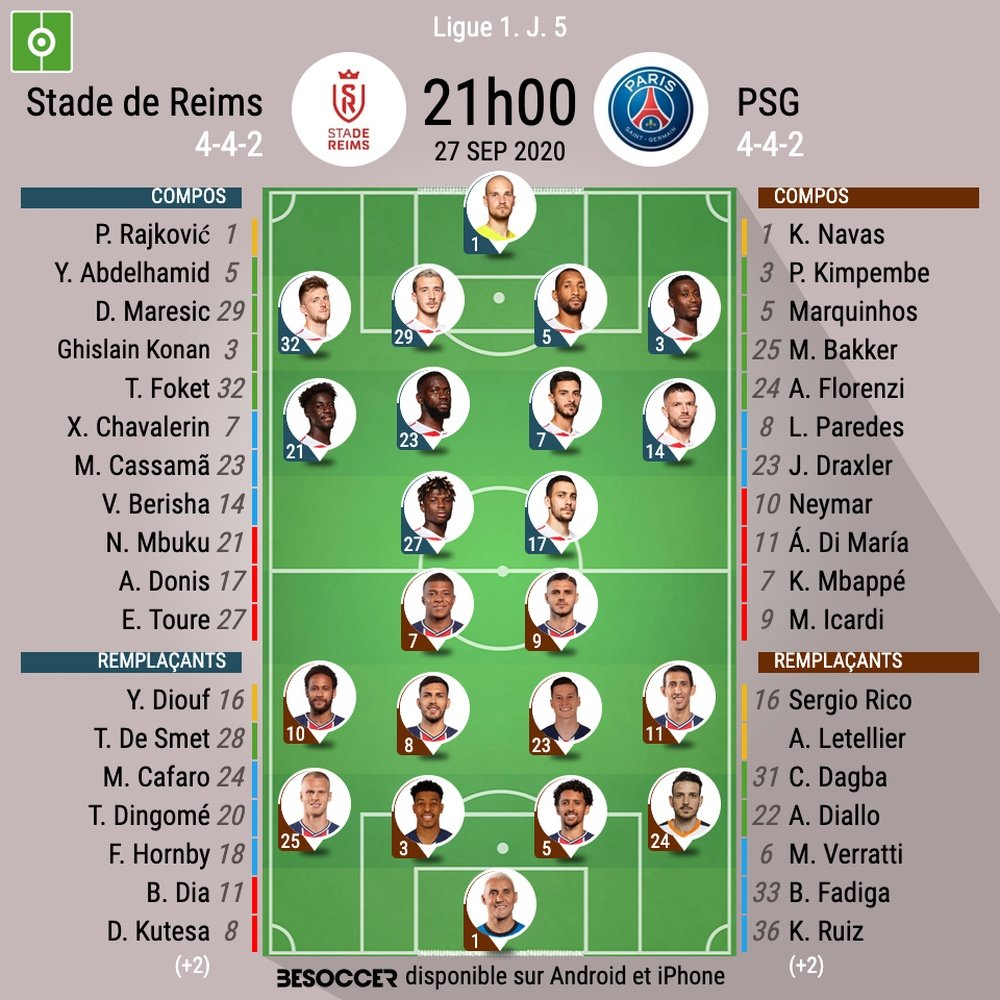 Le direct Reims - PSG. besoccer