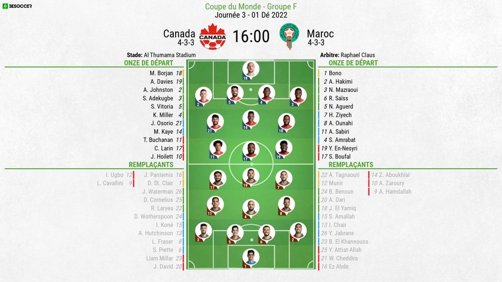 Compos officielles : Canada-Maroc. BeSoccer
