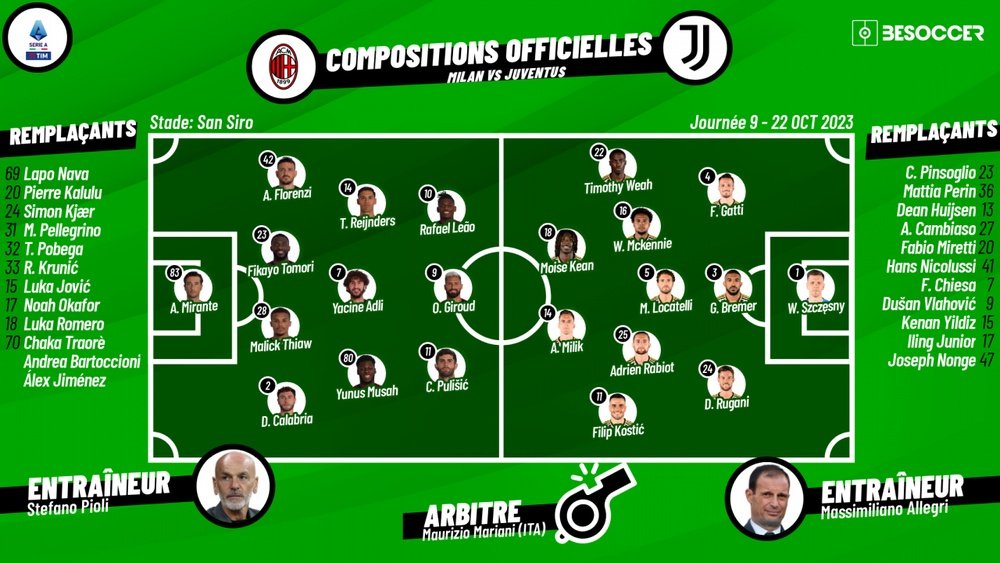 Compos officielles : AC Milan-Juventus Turin / 23/24. BeSoccer
