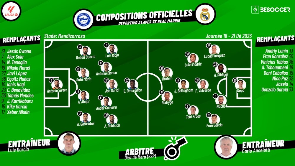 Compos officielles : Alavés-Real Madrid. BeSoccer