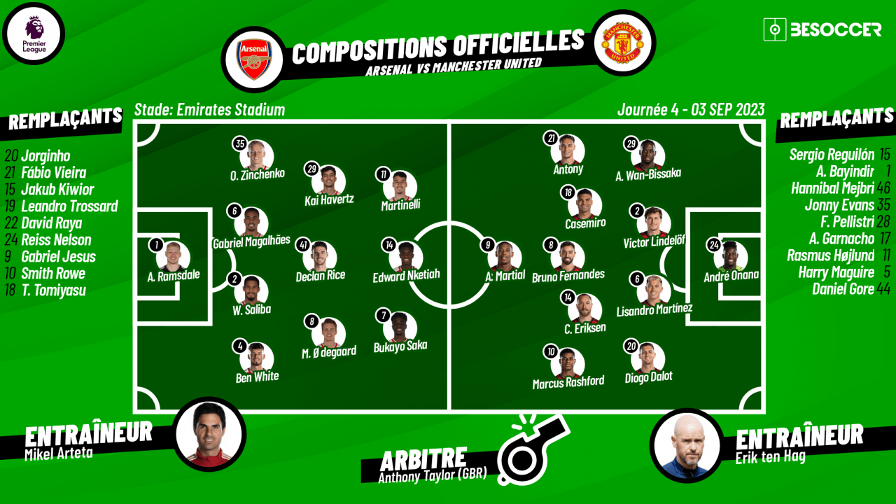 Compos officielles : Arsenal-Manchester United
