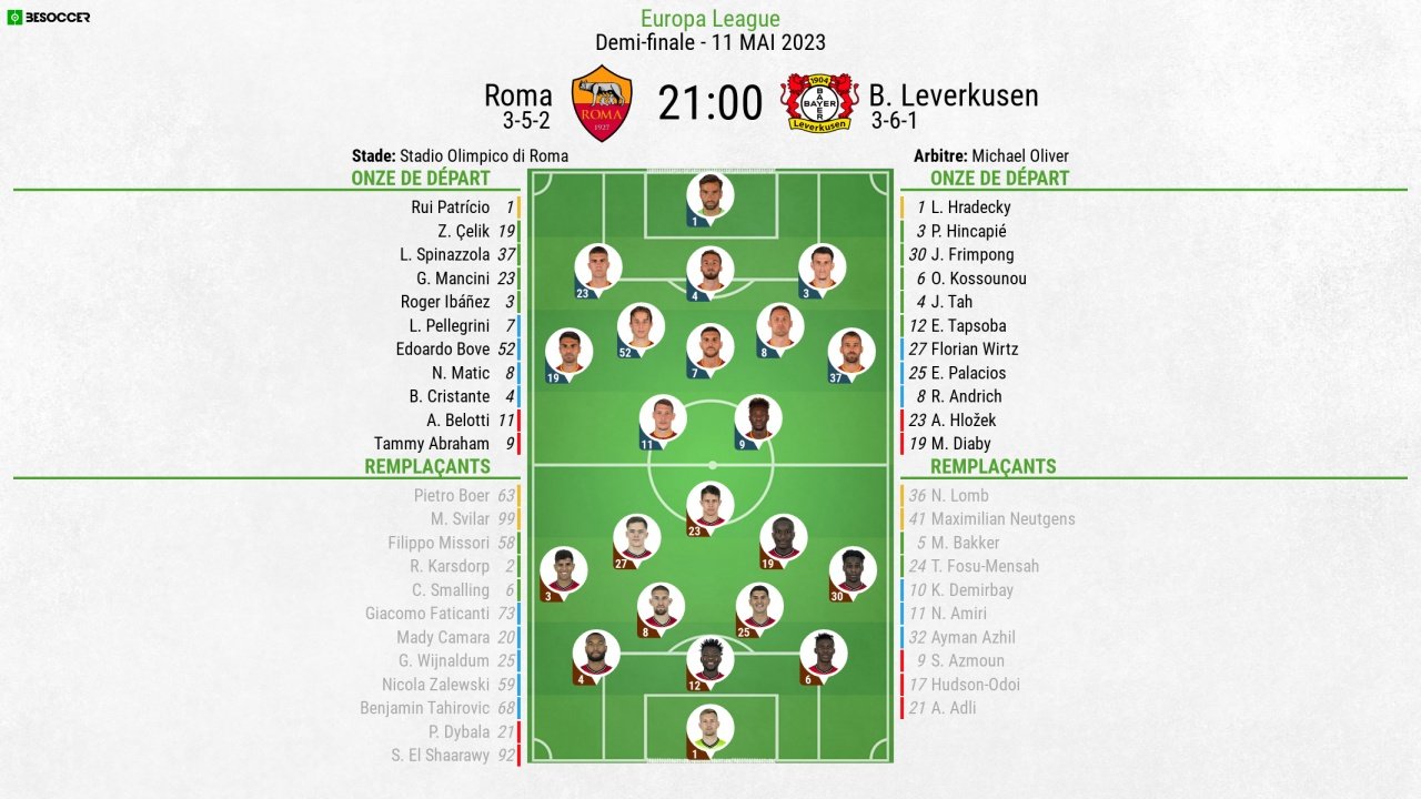 Compos officielles AS RomaBayer Leverkusen