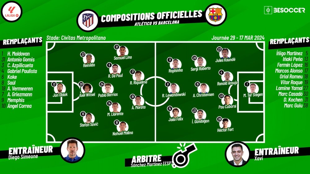 Compos officielles : Atlético de Madrid vs FC Barcelone. BeSoccer