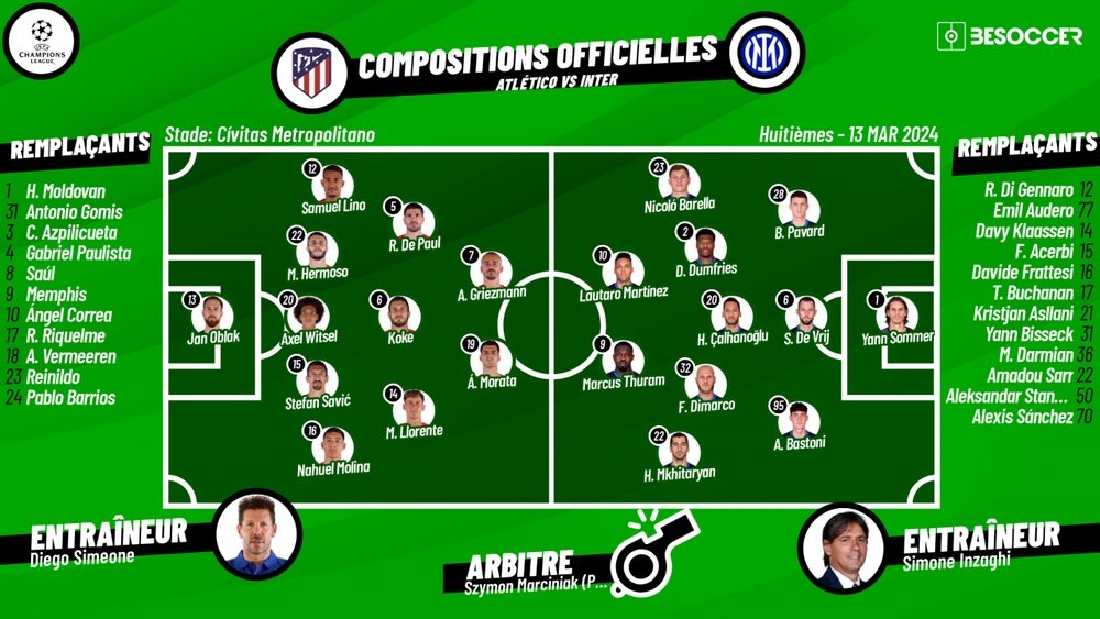 Compos officielles : Atlético de Madrid vs Inter Milan. BeSoccer