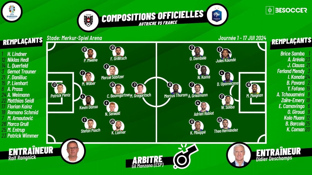 Compos officielles : Autriche-France Euro 2024. BeSoccer