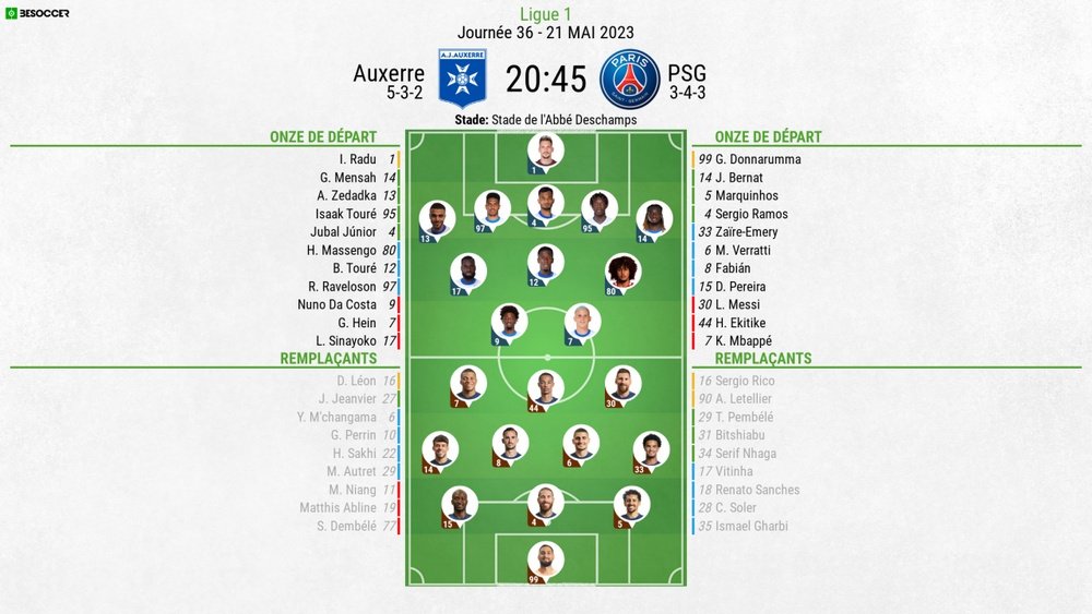 Compos officielles : Auxerre-PSG, 36e journée de L1. 21/05/2023. besoccer
