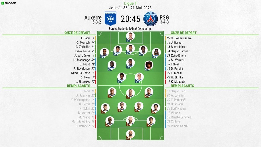 Compos officielles : Auxerre-PSG