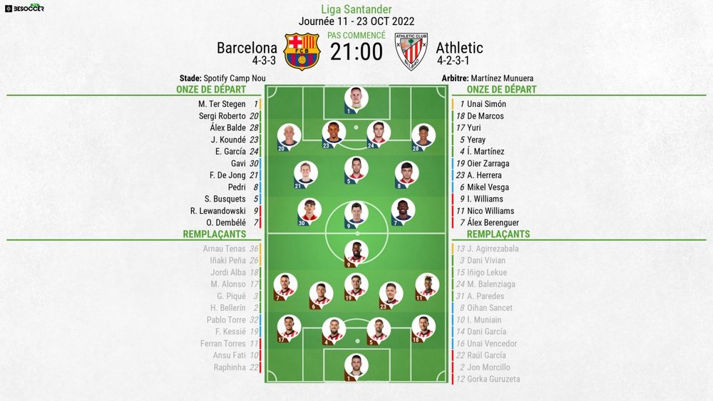 Compos officielles : Barça-Bilbao. BeSoccer