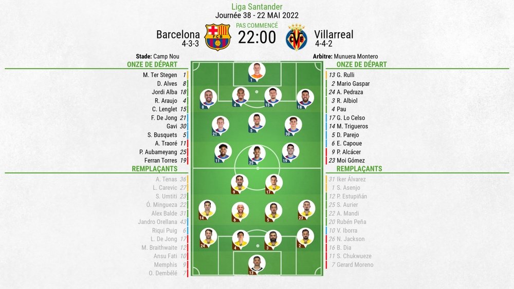 Compos officielles : Barça-Villarreal. BeSoccer