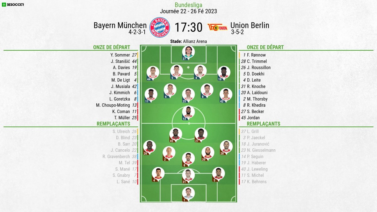 Compos officielles : Bayern-Munich - Union Berlin. BeSoccer