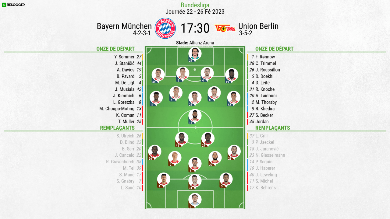 Compos officielles : Bayern-Munich - Union Berlin