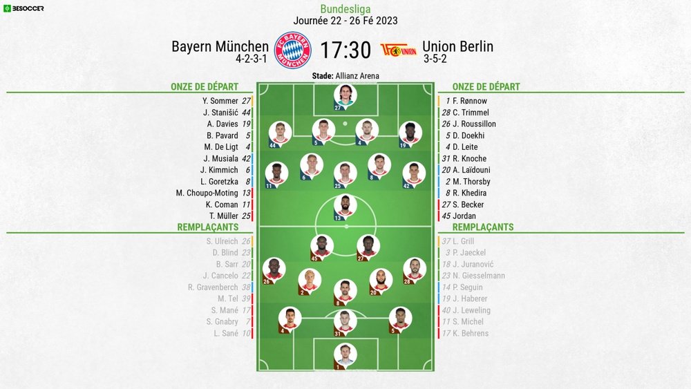 Compos officielles : Bayern-Munich - Union Berlin. BeSoccer