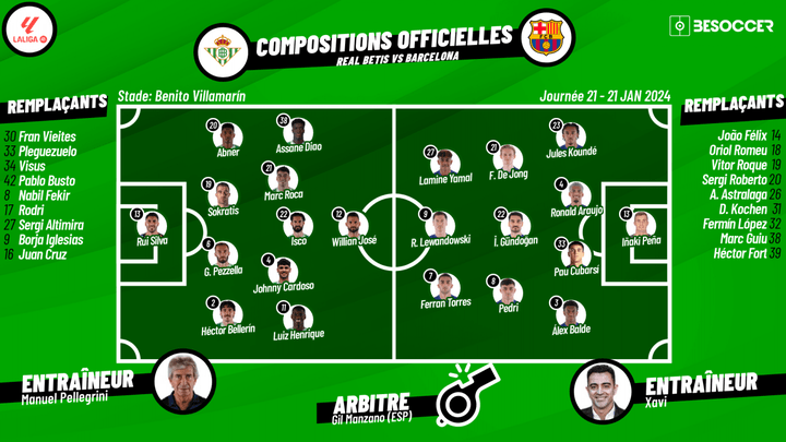 Compos officielles: Real Betis-FC Barcelone