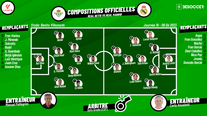 Compos officielles : Betis-Real Madrid