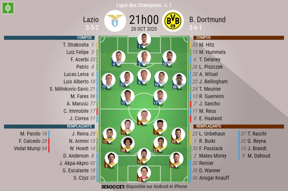Compos officielles du match de Ligue des champions entre Dortmund et la Lazio. BeSoccer