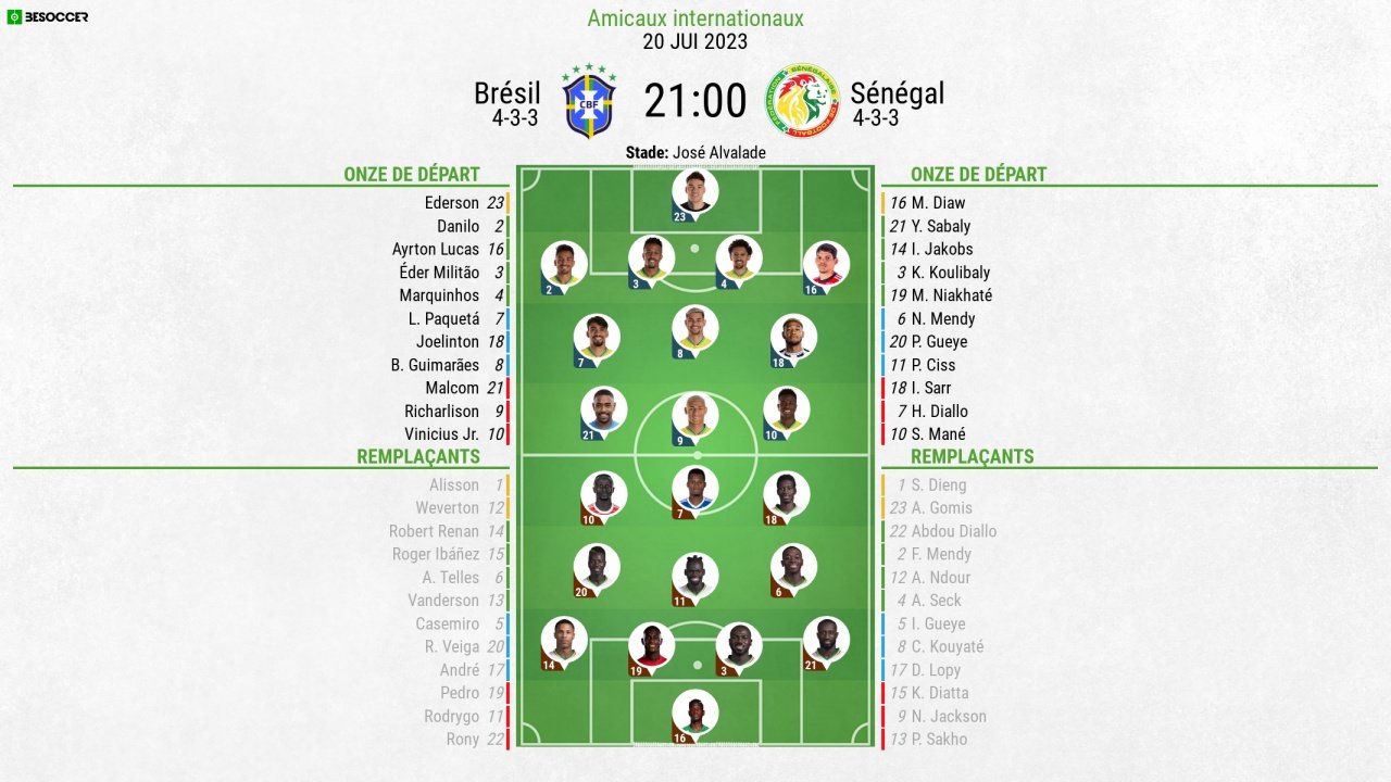 Suivez le direct de Brésil-Sénégal. AFP