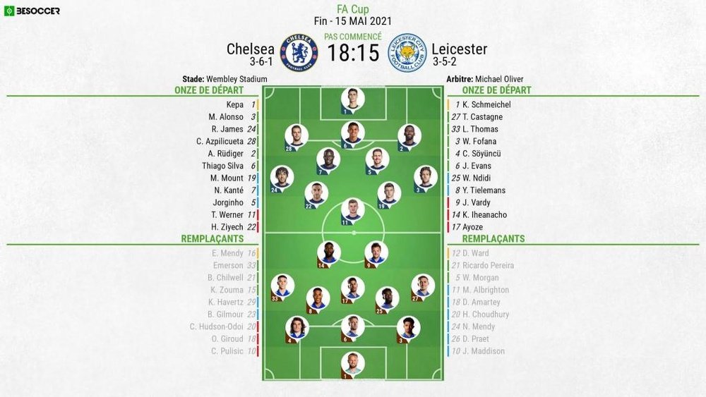 Compos officielles : Chelsea-Leicester. besoccer