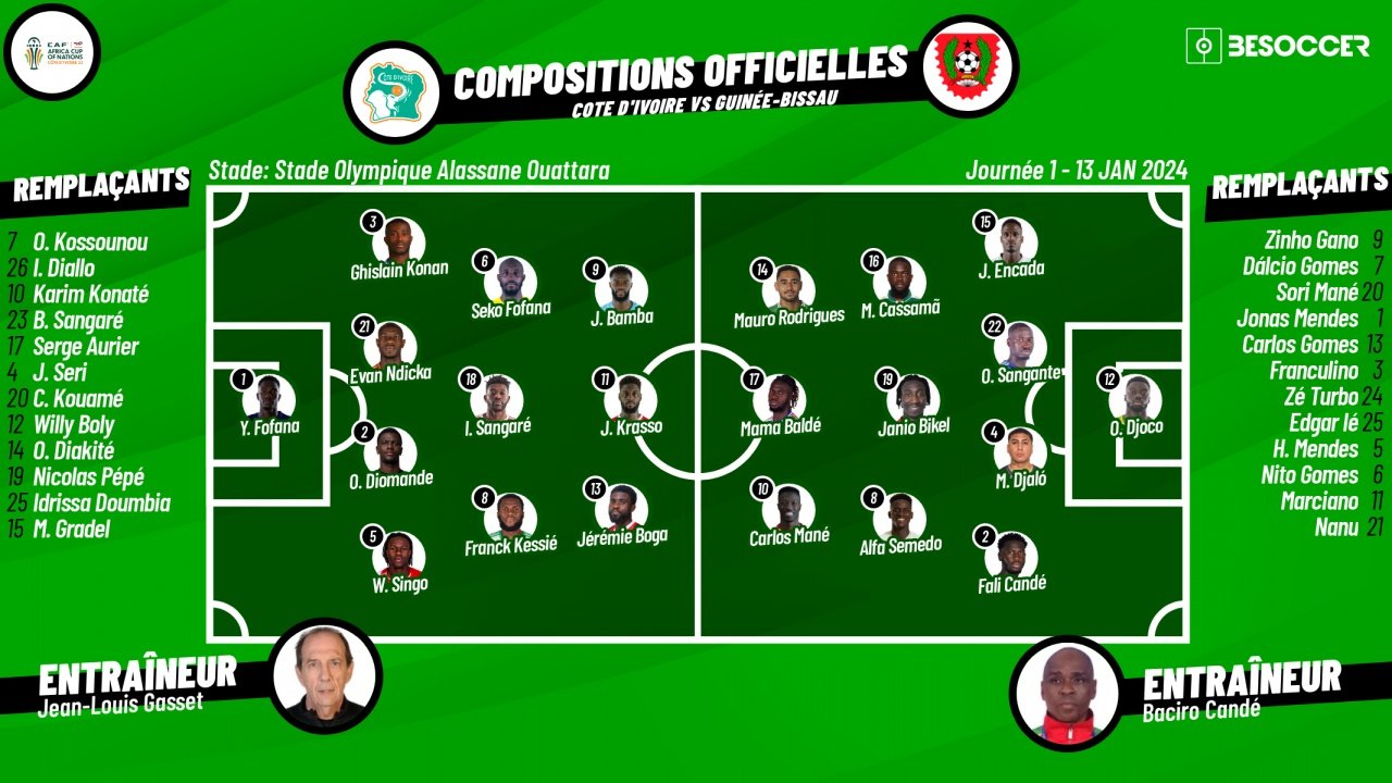 Compos officielles : Côte d'Ivoire-Guinée Bissau. BeSoccer