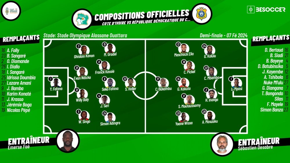 Compos officielles : Côte d'Ivoire-RD Congo. BeSoccer