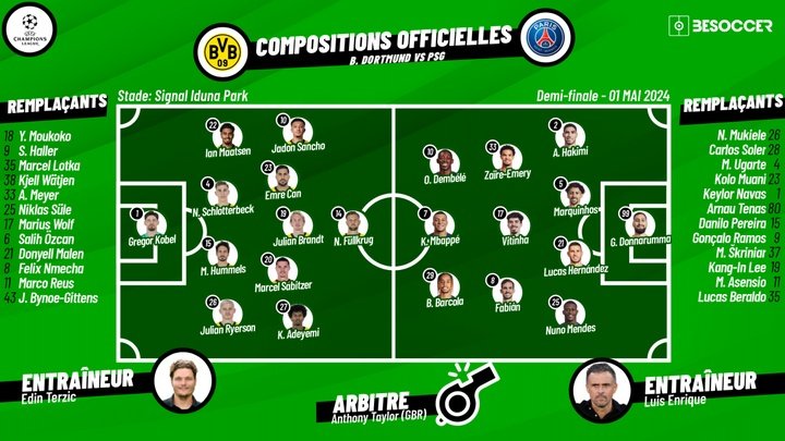 Compos officielles : Dortmund vs PSG demi finales LDC 2024. BeSoccer