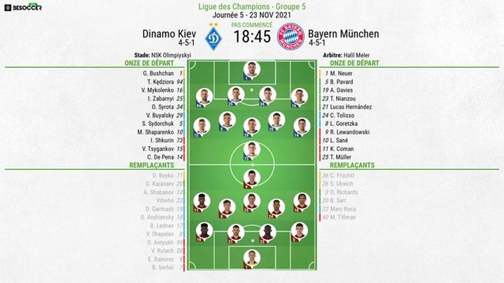 Compos officielles : Dynamo Kiev-Bayern Munich