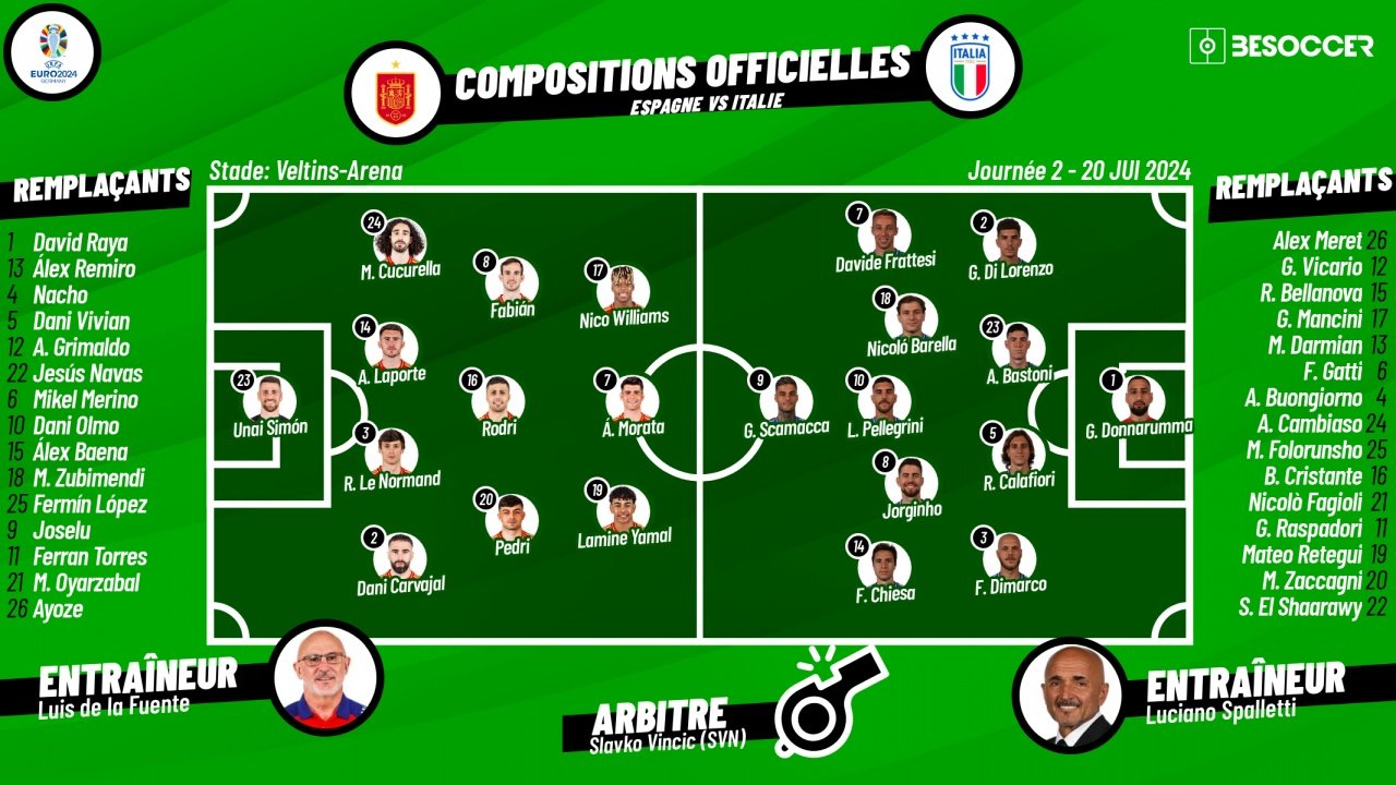 Affiche football - Légendes de l'équipe d'Espagne, par Olivier