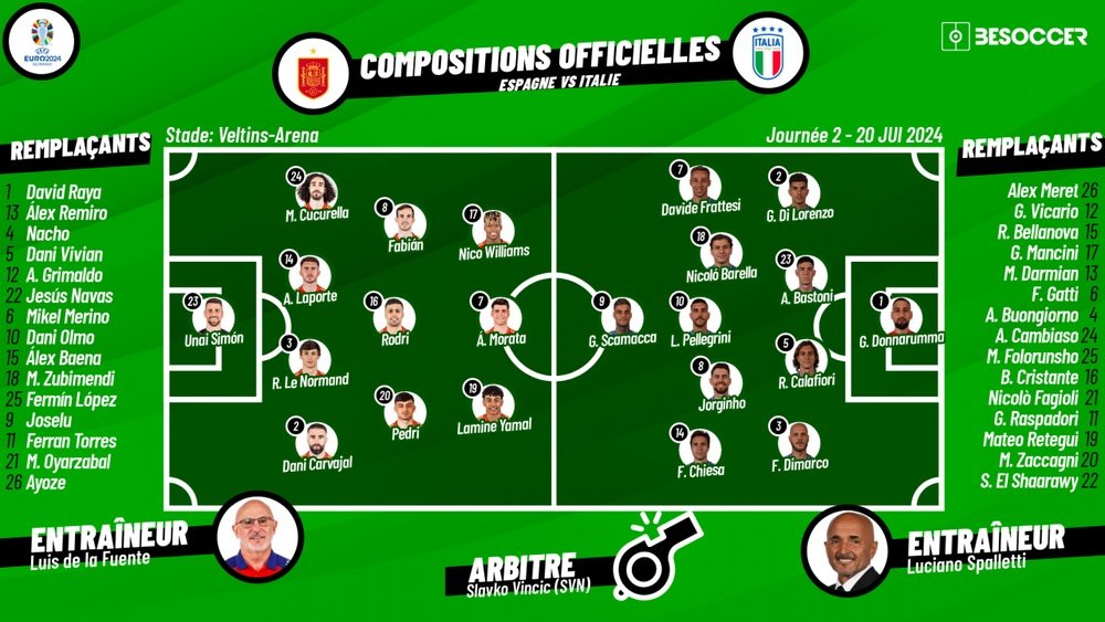 Affiche football - Légendes de l'équipe d'Espagne, par Olivier Affiche football - Légendes de l'équipe d'Espagne, par Olivier