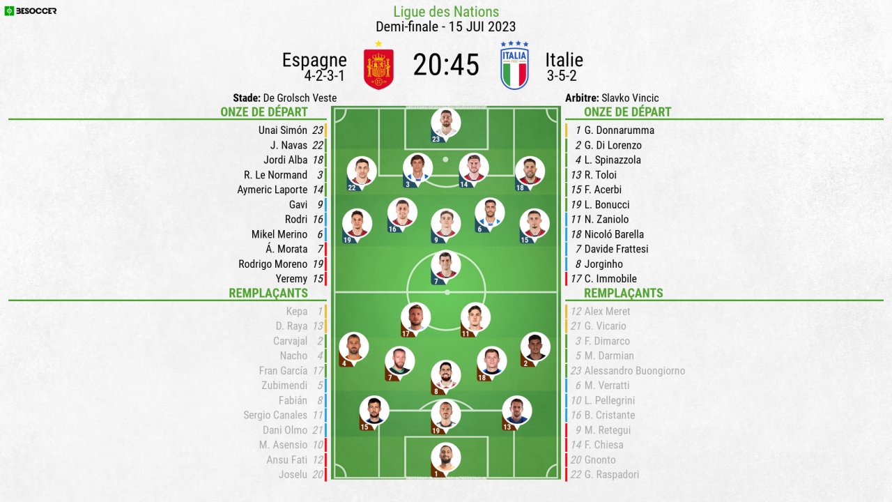 Compos officielles EspagneItalie