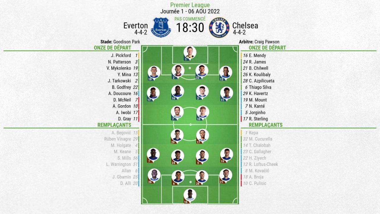 Compos officielles : Everton-Chelsea. BeSoccer
