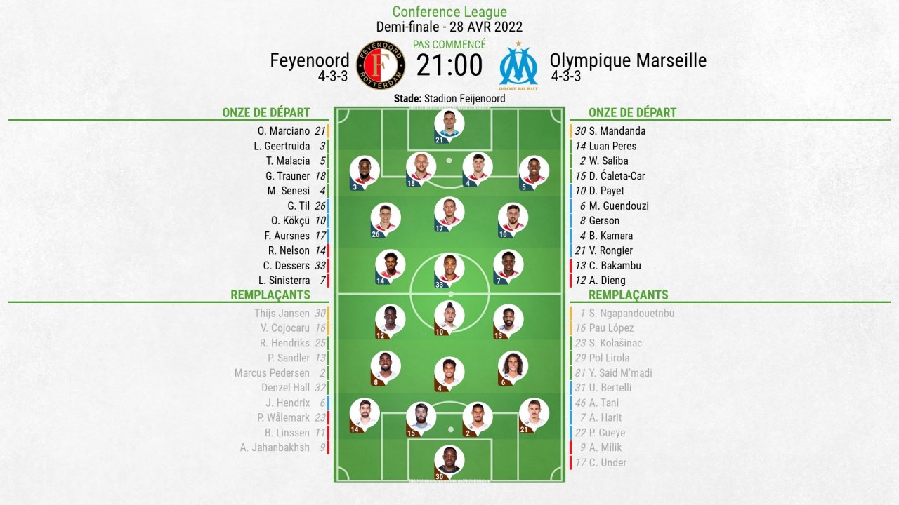 Suivez le direct de Feyenoord-Marseille. BeSoccer
