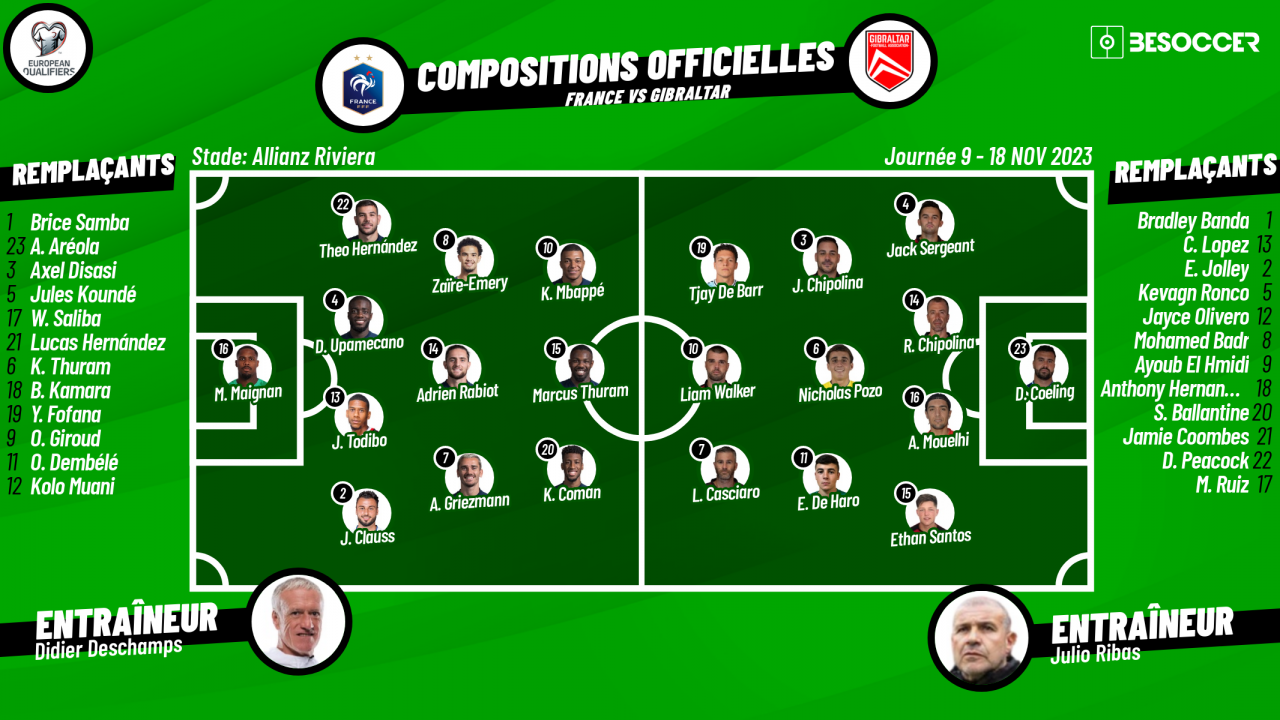 Compos Officielles France Gibraltar