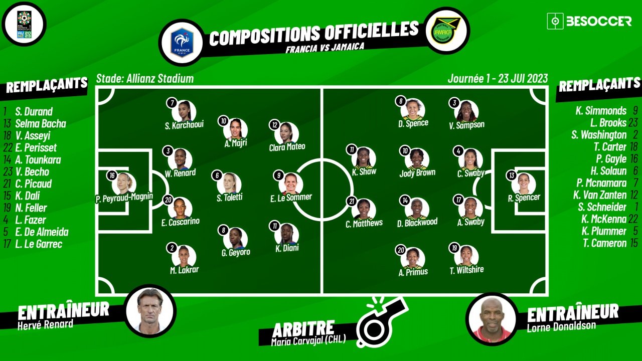 Suivez le direct de France-Jamaïque. BeSoccer