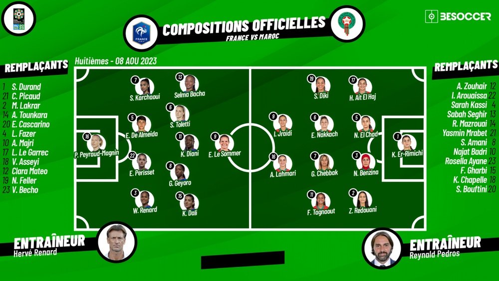 Compos officielles : France-Maroc. BeSoccer