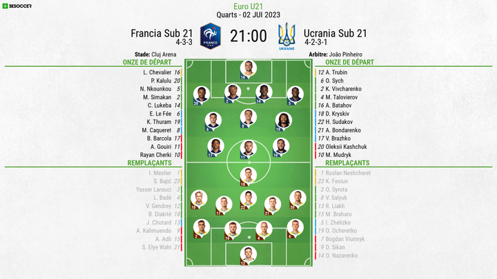 Compos officielles : France U21 - Ukraine U21