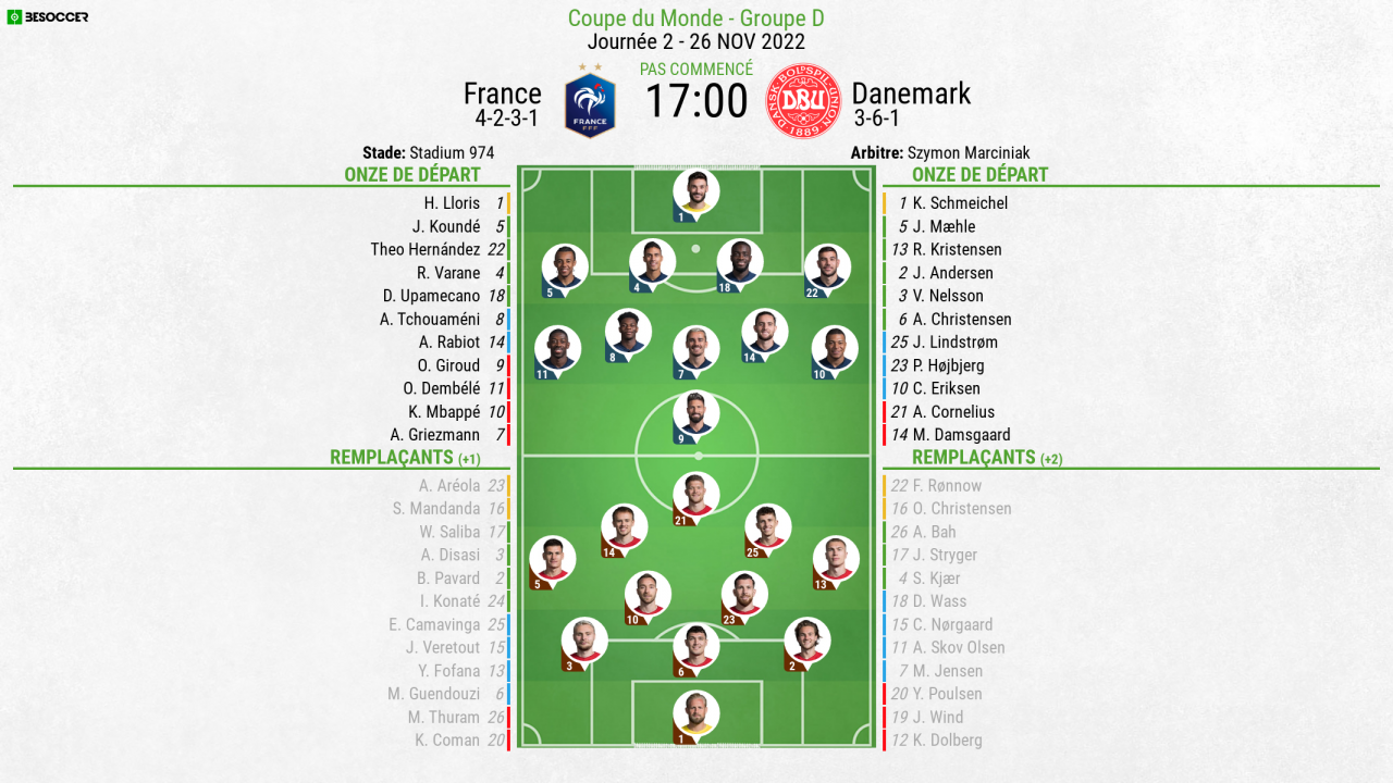 Compos Officielles France Danemark