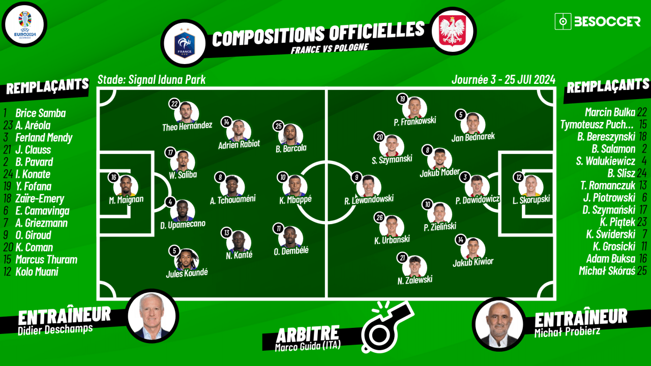 Compos officielles : France-Pologne