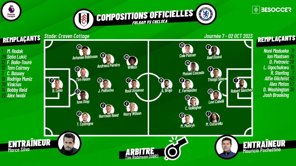 Compos officielles : Fulham-Chelsea / Premier League 23/24. BeSoccer