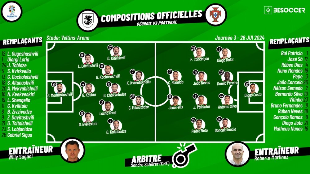 Compos officielles : Géorgie vs Portugal. BeSoccer