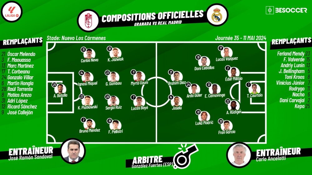 Compos officielles : Grenade vs Real Madrid. BeSoccer
