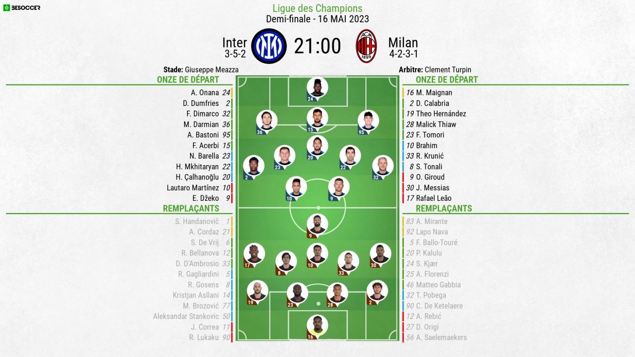 Suivez le direct de Inter-Milan AC. BeSoccer