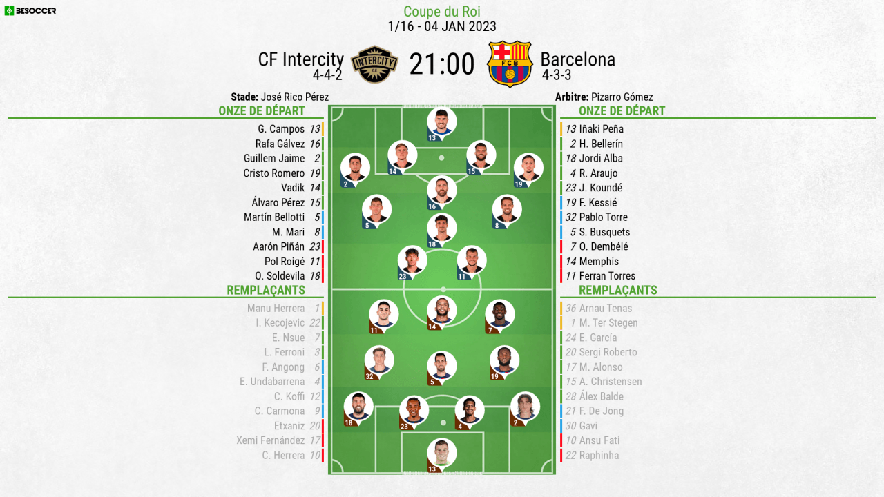 Compos officielles : Intercity-Barça