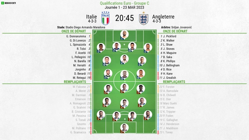 Compos officielles : Italie-Angleterre. BeSoccer