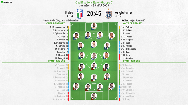 Compos officielles : Italie-Angleterre